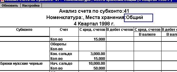 Что показывает анализ субконто в 1с