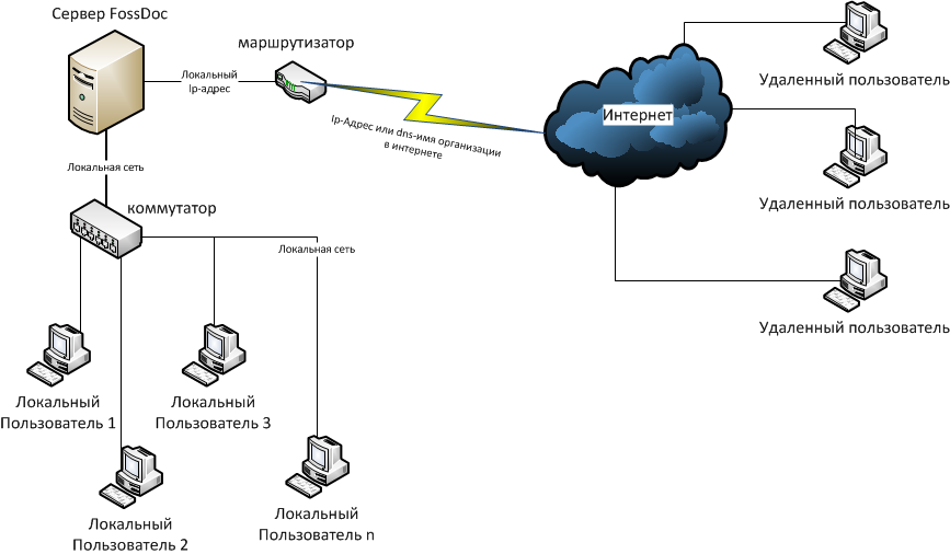 Какая сеть обеспечивает совместимость с сетью ethernet на уровне формата пакета