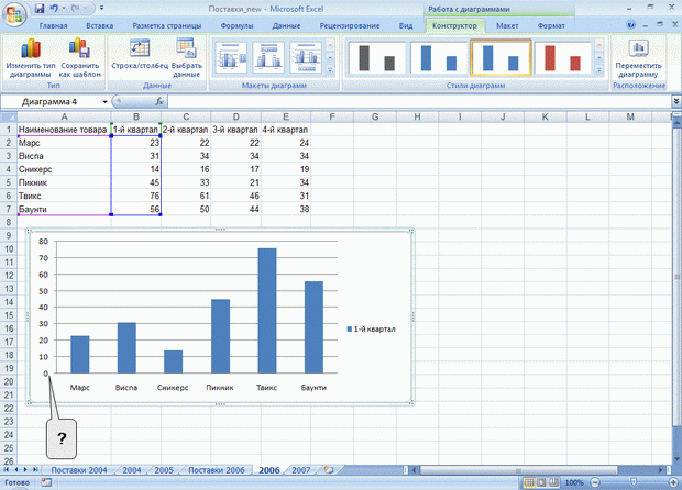 Excel две вертикальные оси на диаграмме