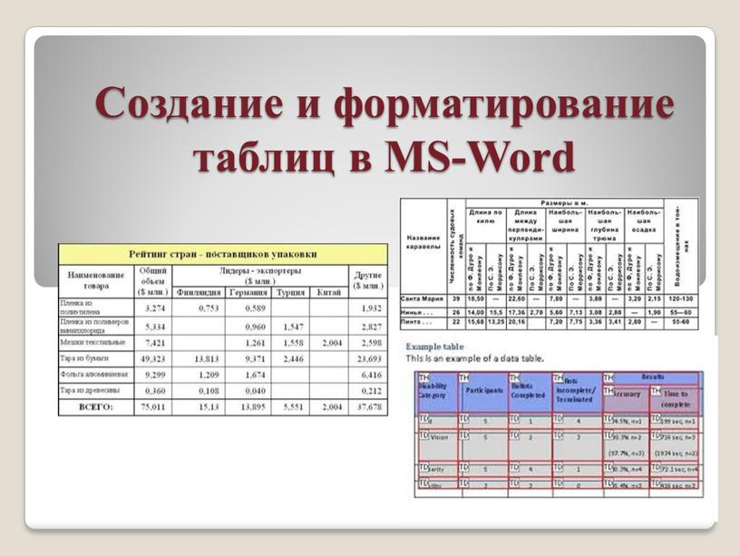 Текстовый процессор создание и форматирование таблиц