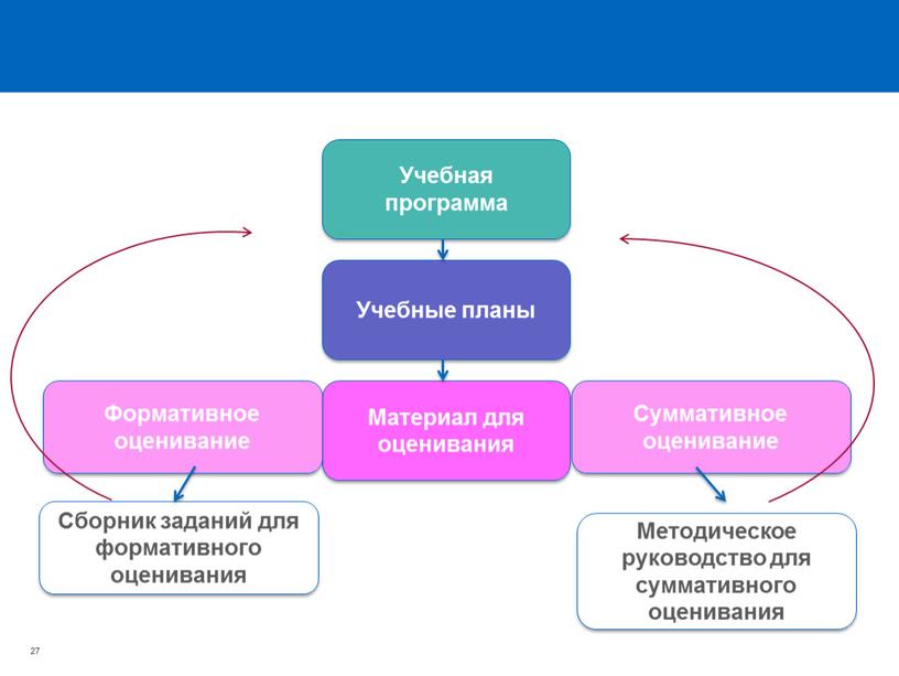 Виды архивов презентация