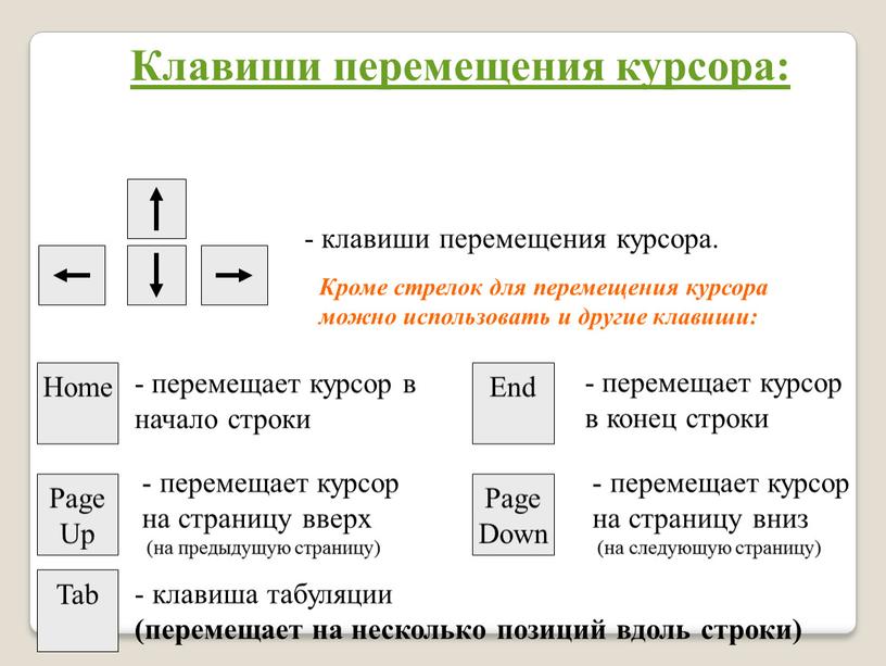 Положение курсора в слове с ошибкой отмечено чертой диаграмма чтобы исправить ошибку следует нажать