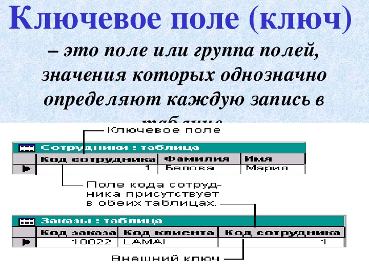 1с ключевое поле не может использоваться для выбора