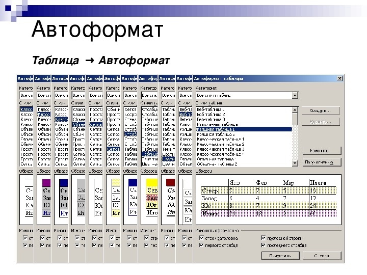 Создание и форматирование таблиц в ms word практическая работа