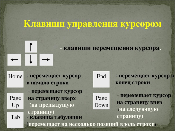 Переводит курсор в начало строки клавиша. Клавиши управления курсором. Клавиши перемещения курсора. Перемещает курсор в начало строки клавиша.