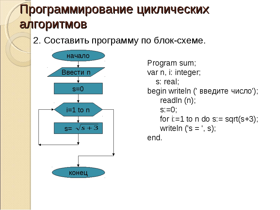 Алгоритм функции f n задан следующими соотношениями. Алгоритмы и блок схемы на языке c++. Программирование циклических алгоритмов блок схема. Блок схемы для программирования циклов. Блок схема алгоритма программы c++.