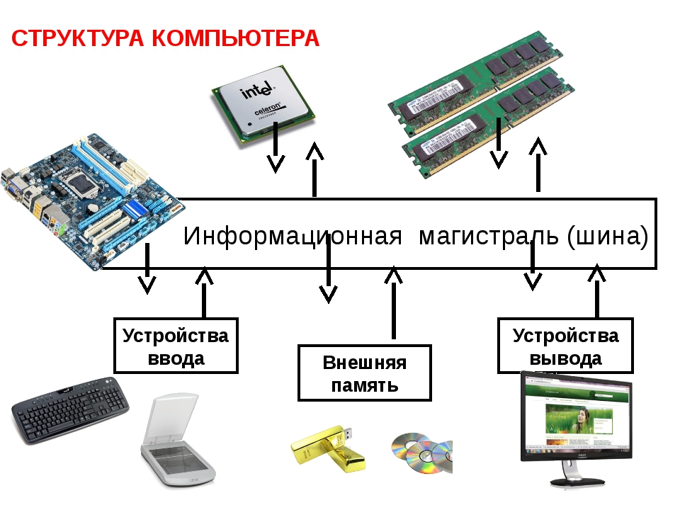 Схема аппаратной части компьютера картинки