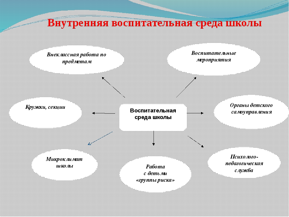 Создать проект онлайн бесплатно в школу