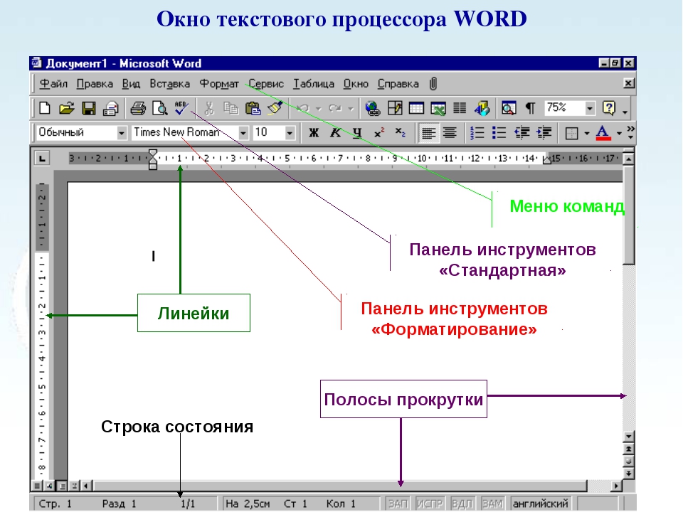 Какой пункт меню позволяет настроить панель. Элементы окна текстового процессора Microsoft Word. Структура окна текстового процессора MS Word. Рабочее окно Word 2010. Интерфейс текстового процессора MS Word. Структура окна..
