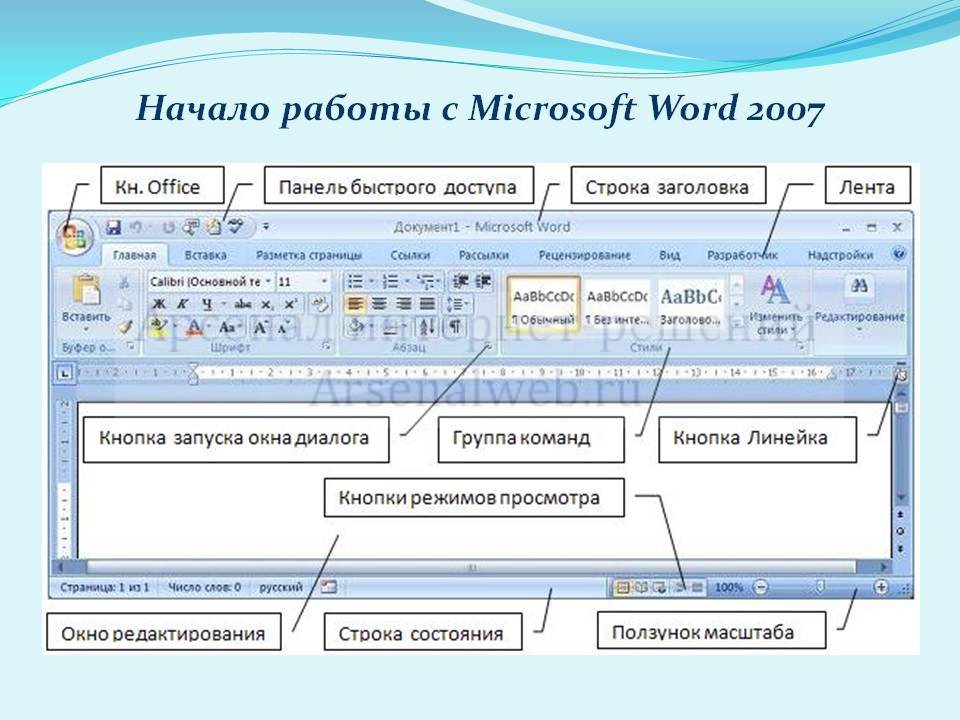 Microsoft word самый мощный текстовый редактор текст