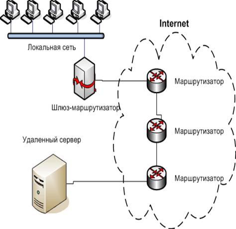 Почему разные ip адреса сети необходимо присваивать разным портам маршрутизатора