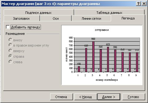 Как в диаграмме изменить масштаб вертикальной оси