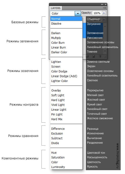 Режим отсечки в фотошопе