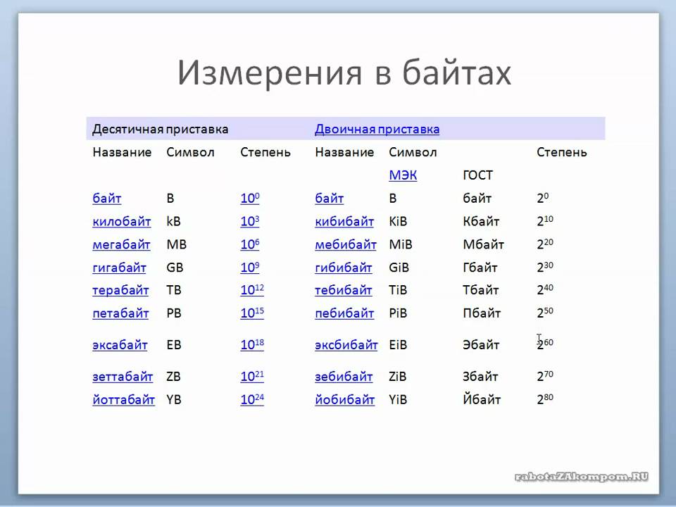 Сколько мб в 8 гб оперативной памяти