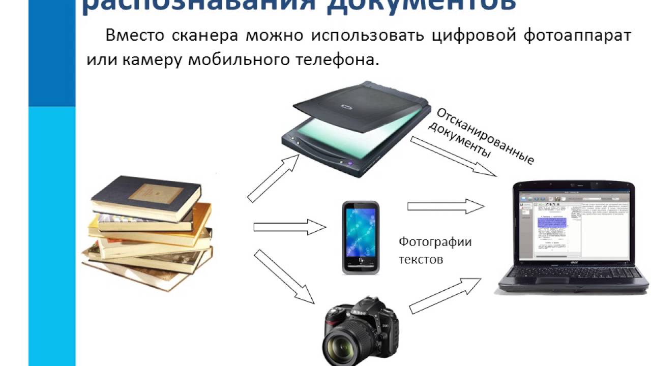 Сканирование какое. Распознавание документов. Инструменты распознавания текстов. Система оптического распознавания текста. Сканирование и распознавание текста.