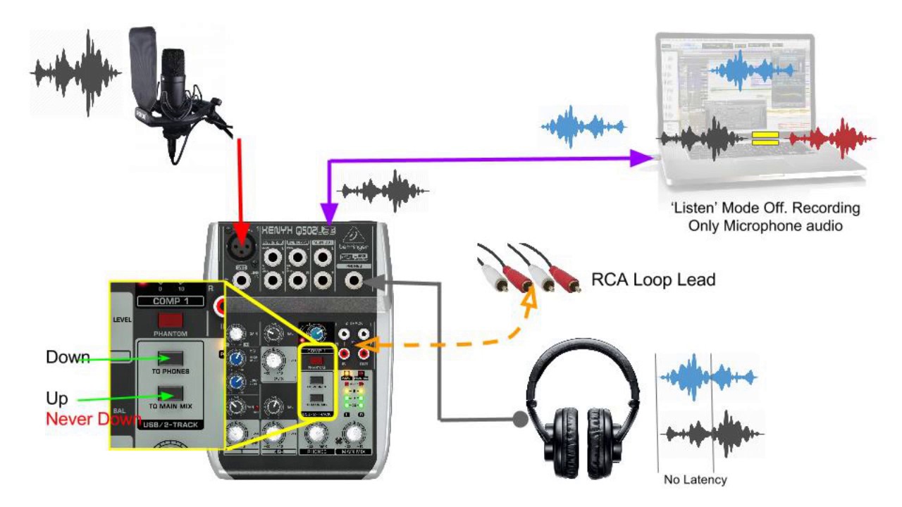 Как подключить микрофон к звуковой карте behringer