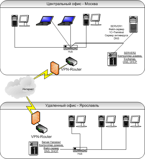 Какая сеть обеспечивает совместимость с сетью ethernet на уровне формата пакета