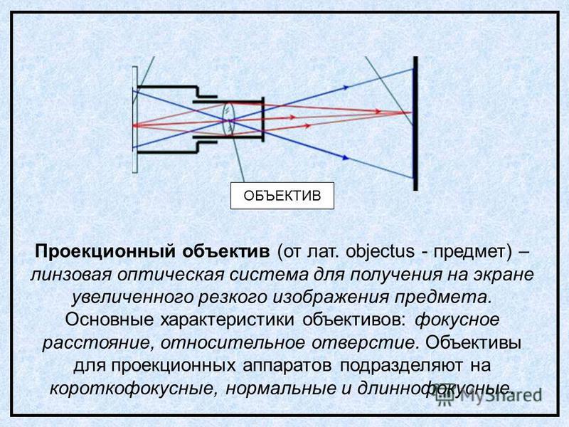 Как исправить искажения широкоугольного объектива в фотошопе