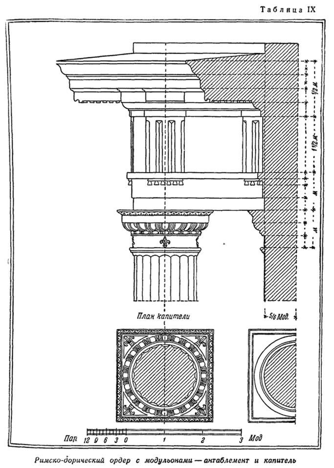 Дорическая капитель схема