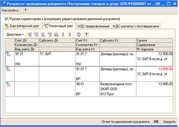 Что относится на прочие расходы в 1с