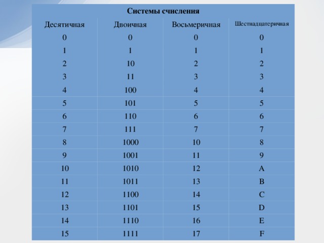 Система счисления это множество способов записи чисел совокупность файлов