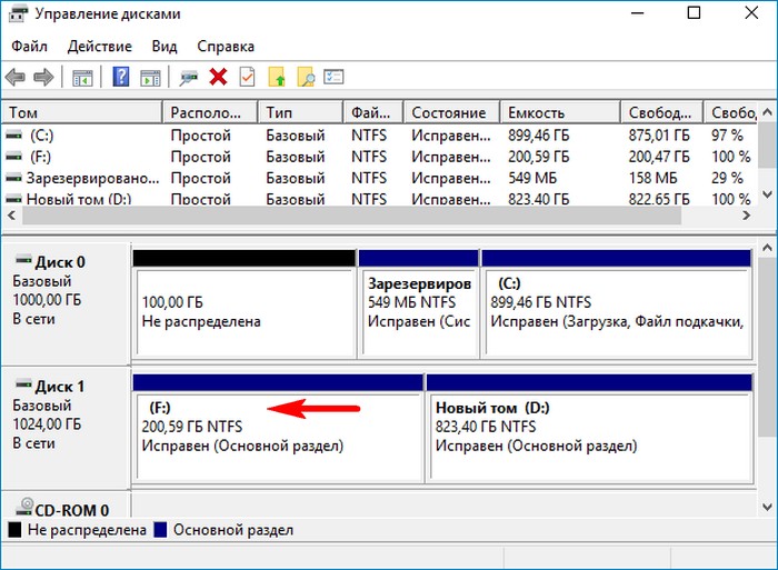 Программа для чтения дисков ntfs