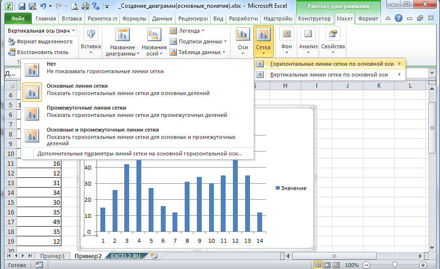 Как скопировать стиль диаграммы в excel