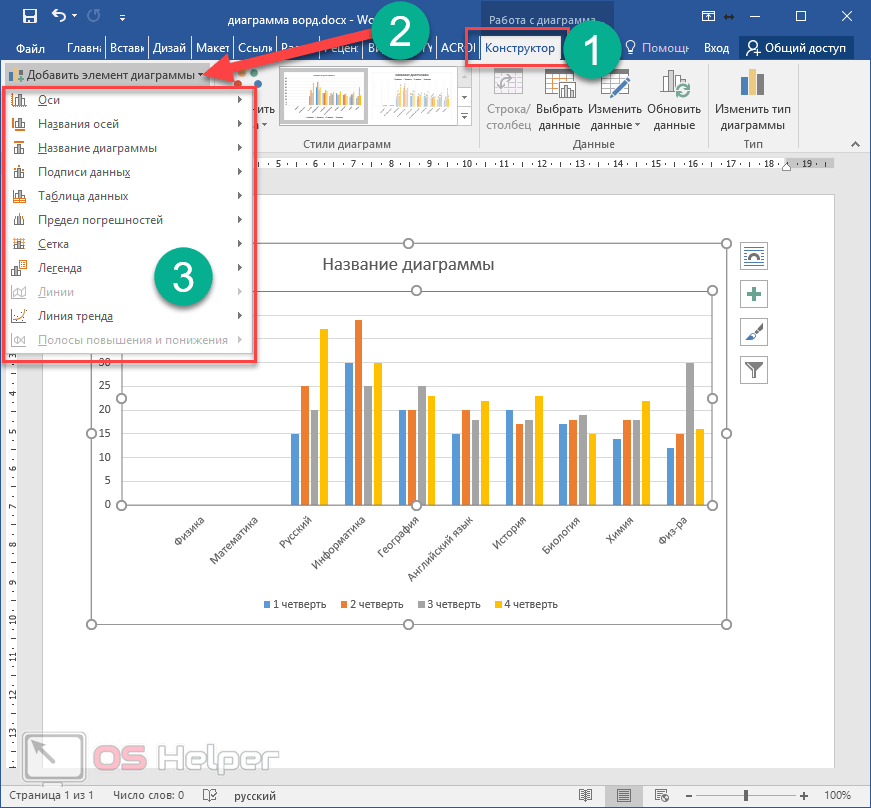 Как изменить в диаграмме вертикальную ось значения в powerpoint