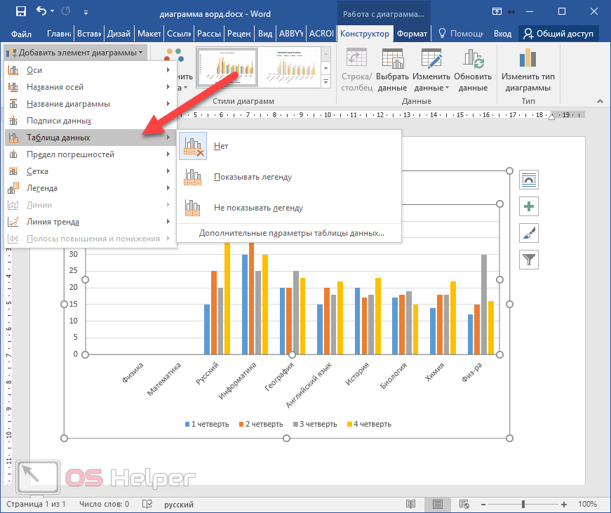 Как добавить название осей в диаграмме в ворде