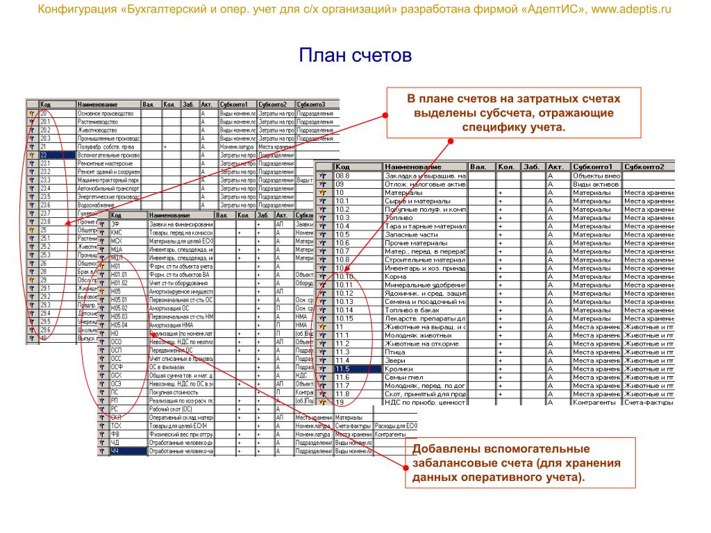 План счетов забалансовые счета