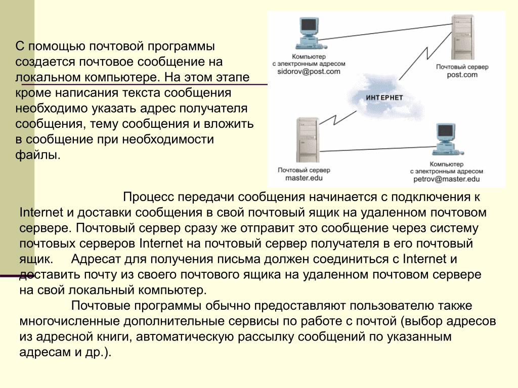 Способ отправки и получения сообщений с помощью компьютерной сети это