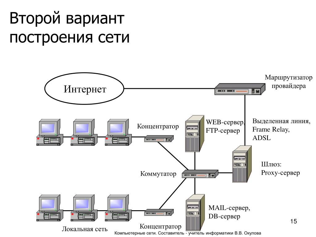 Виды 2 вариант. Схема подключения коммутаторов в локальной сети. Сервер схема коммутатор маршрутизатор. Схема подключения сетевого шлюза. Схема соединения сервера коммутатора и маршрутизатора.
