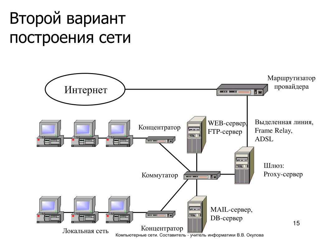 Сеть сразу. Схема подключения коммутаторов в локальной сети. Сервер схема коммутатор маршрутизатор. Схема подключения сетевого шлюза. Схема соединения сервера коммутатора и маршрутизатора.