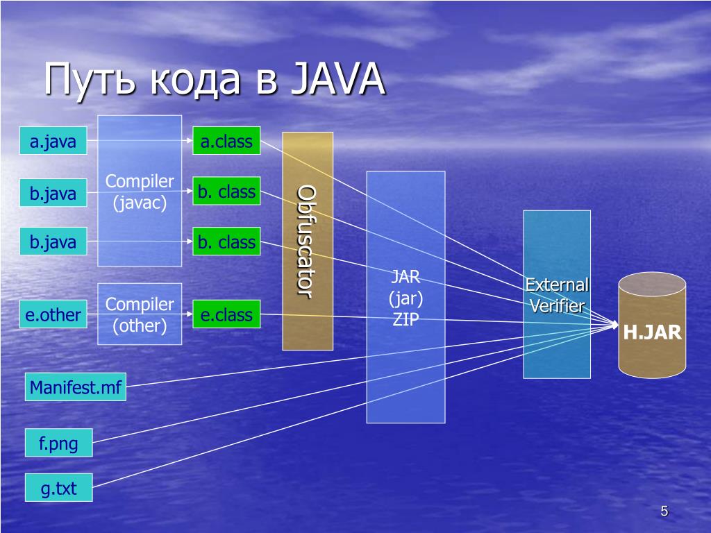 Java что это. Java презентация. Java презентация в POWERPOINT. Графика в джава. Class в джаве.