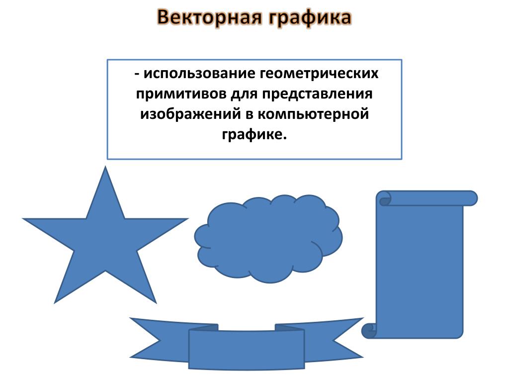 Что является базовым элементом при векторном представлении изображения