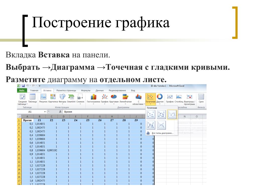 Чтобы построить диаграмму выбираем вкладку на ленте office fluent