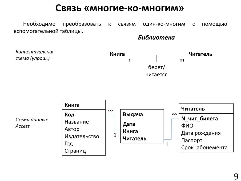 Какая команда выводит к просмотру списки доступа acl access control list для протокола ip