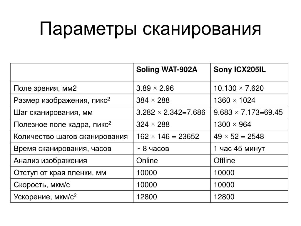 Разрешающая способность cis сканеров ниже чем у сканеров с матрицей ccd