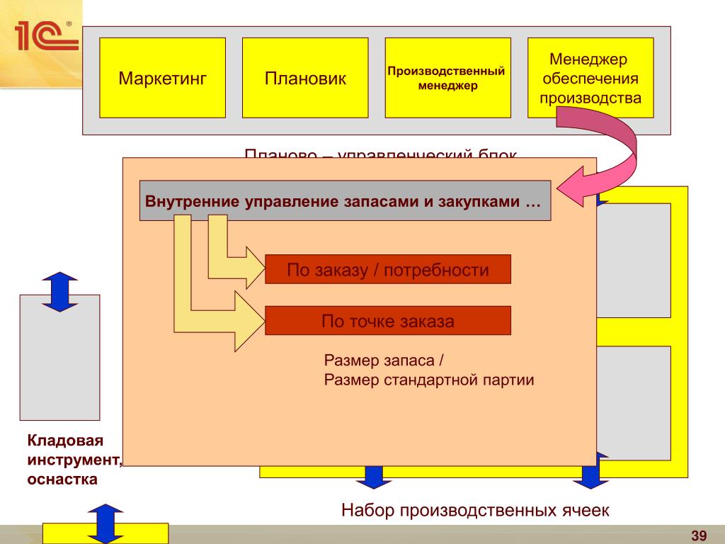 1с закупки как работает