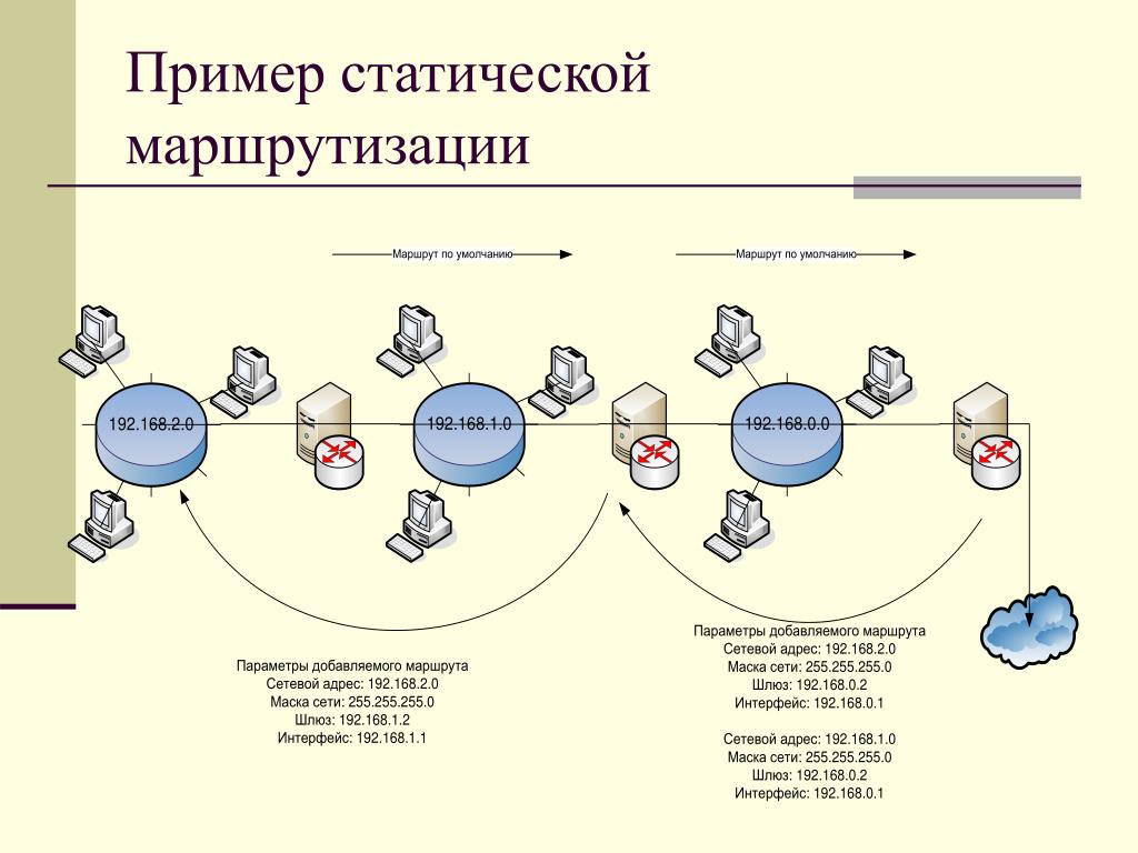 План маршрутизации жд