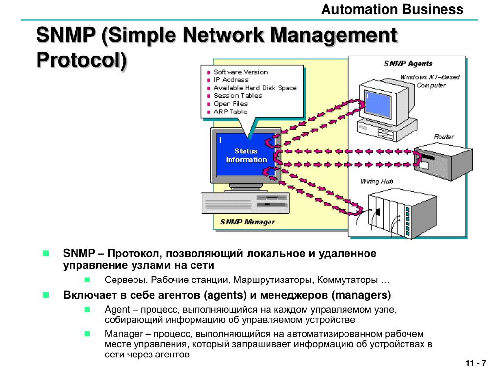 Snmp карта это