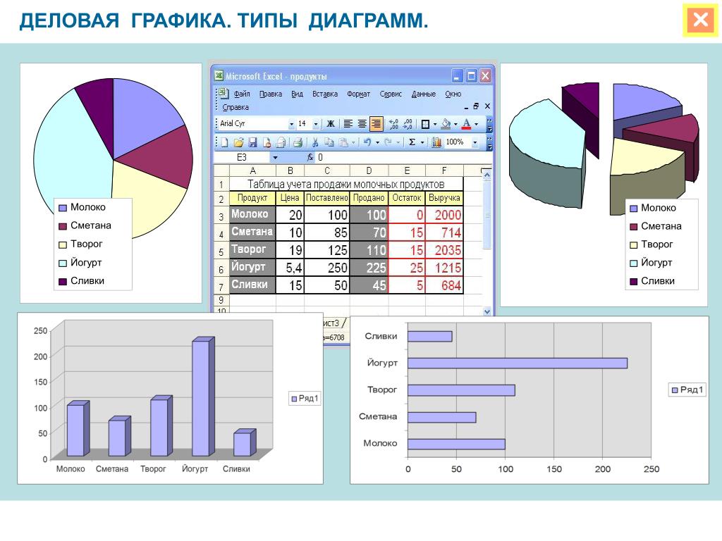 Как сохранить стиль диаграммы в powerpoint