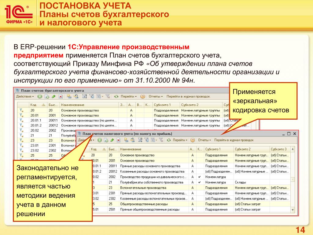 План счетов в 1с где