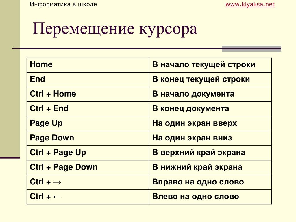 Продолжение курсора в слове с ошибкой отмечено чертой диаграмма