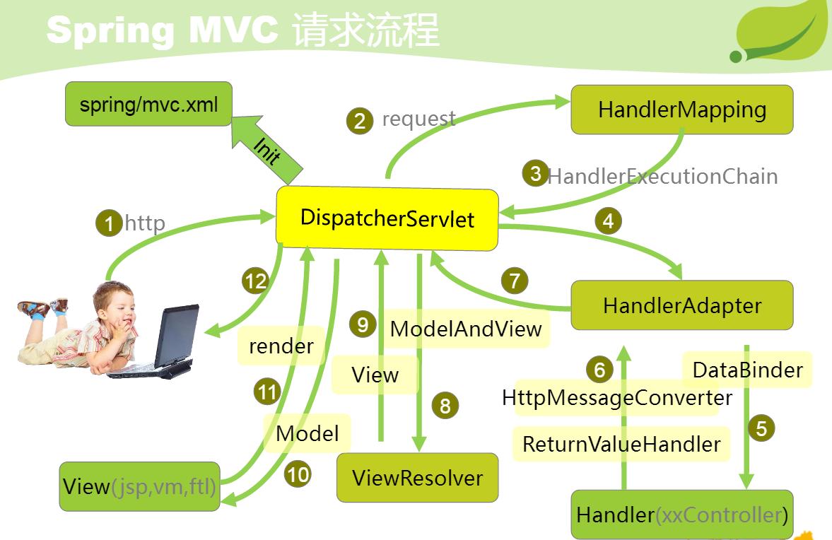 Spring java примеры проектов