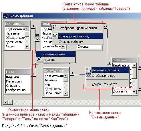 Как удалить схему oracle