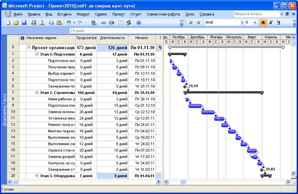 Диаграмма ганта microsoft project