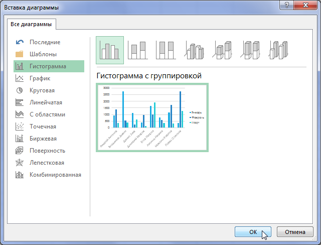 Фильтры диаграммы. Фильтр диаграммы excel. Фильтр для диаграммы в эксель. Линейчатая с группировкой. Фильтр диаграммы excel 2010.