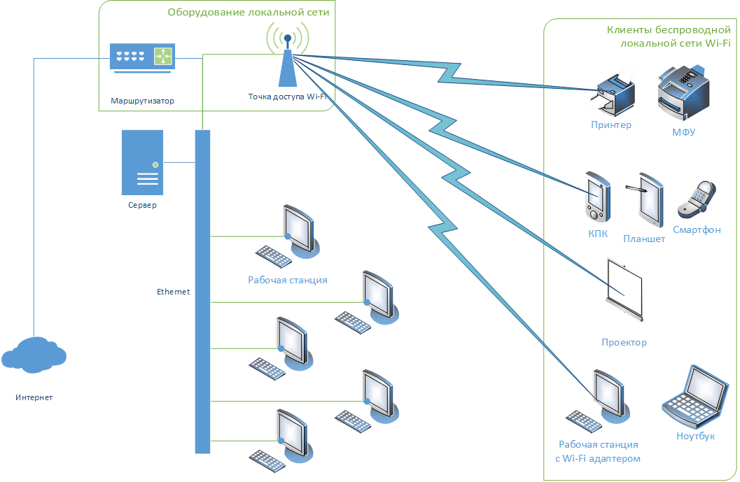 Какая сеть обеспечивает совместимость с сетью ethernet на уровне формата пакета