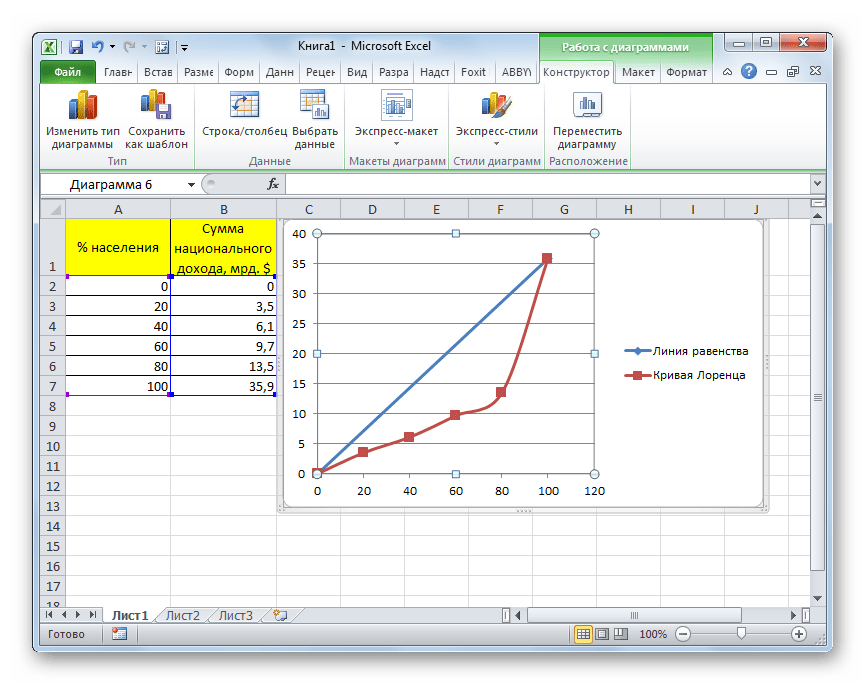 Excel линия. График Лоренца в эксель. Кривые Лоренца в экселе. Кривая Лоренца в экселе. Построение кривых в excel.